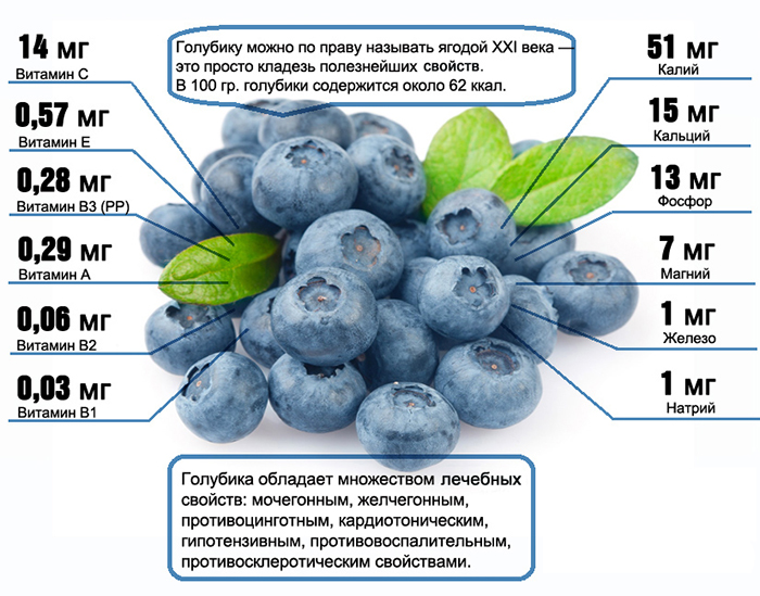 полезные свойства